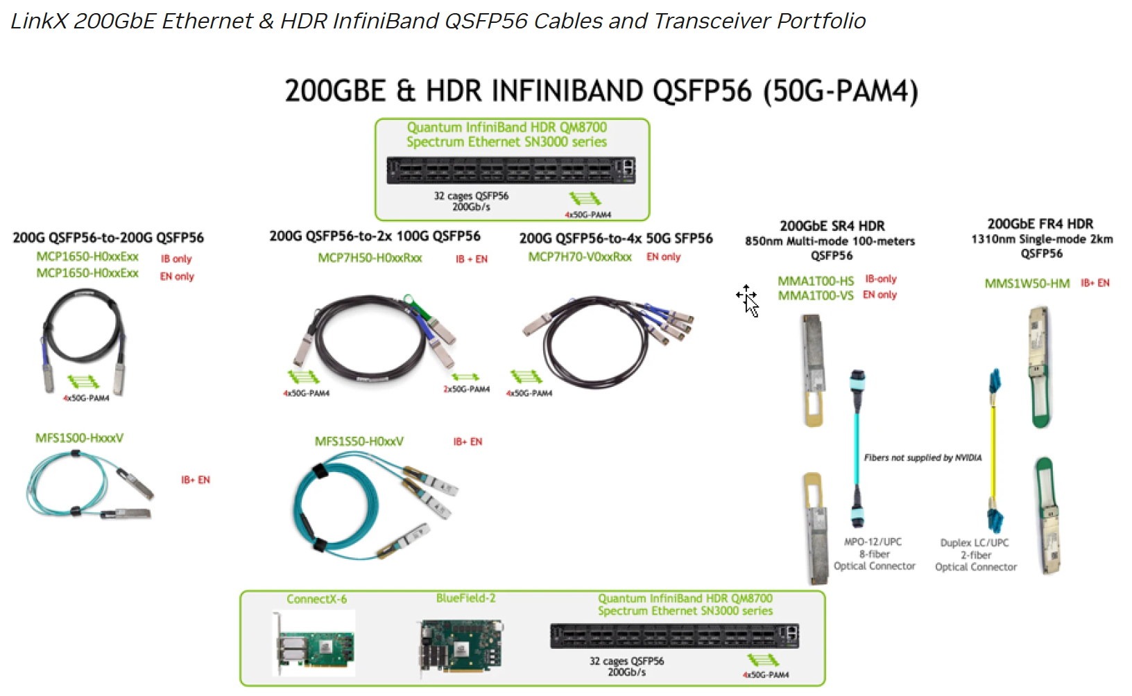 NVIDIA InfiniBand 400g Connect 外观