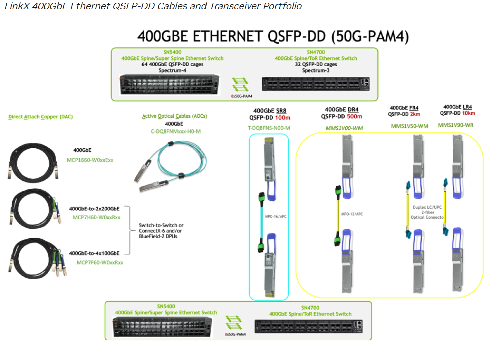 NVIDIA InfiniBand 100g Connect 外观