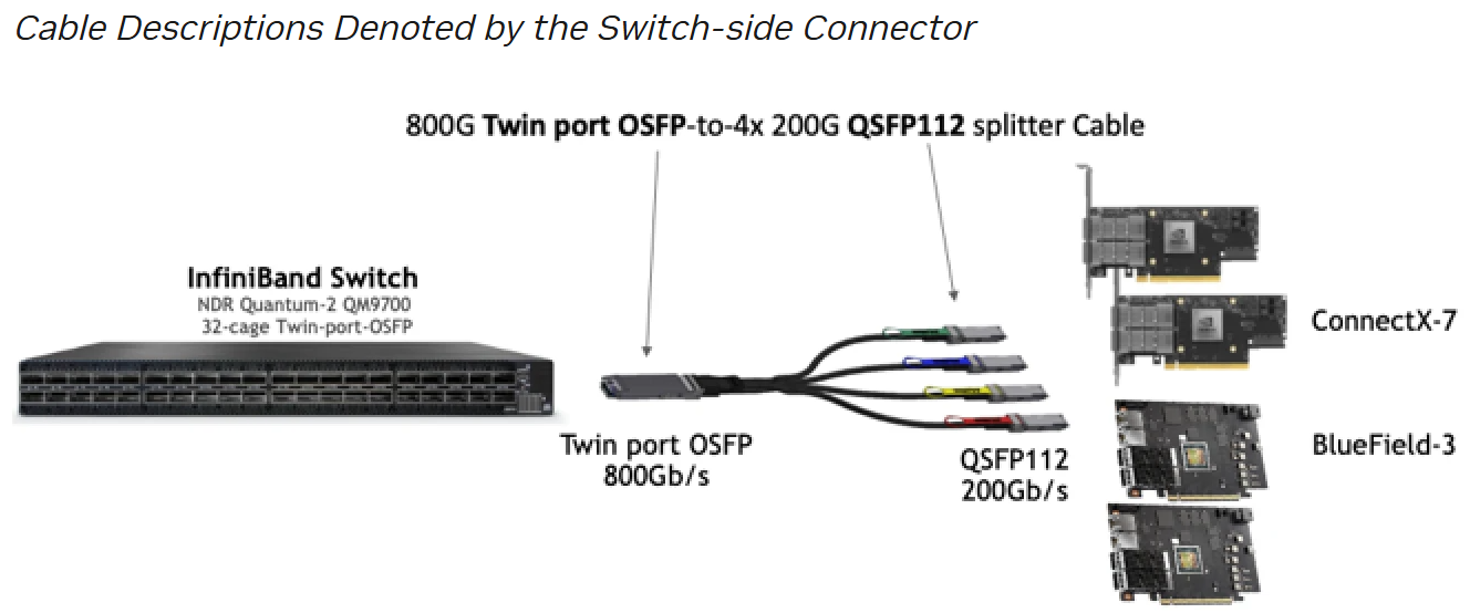 NVIDIA InfiniBand 800g connect 外观